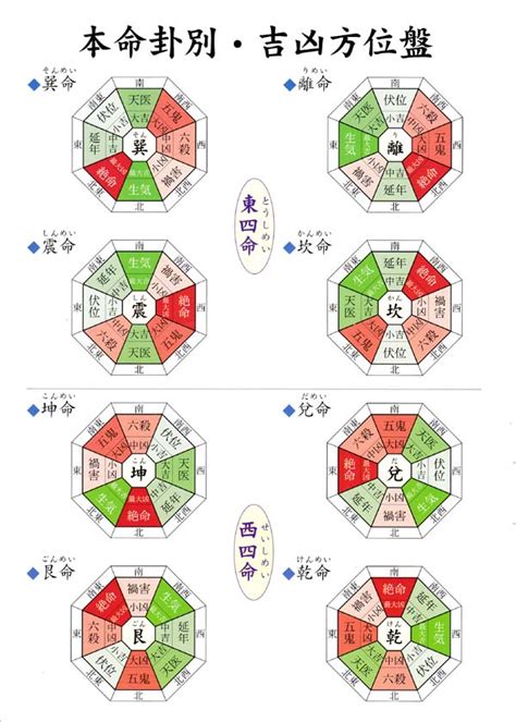 四卦 富豪花園風水